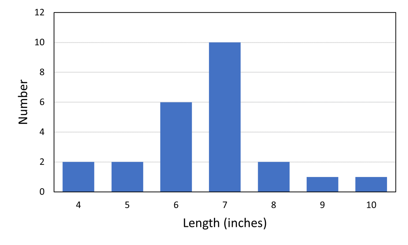 coldwaterstreamsfig2